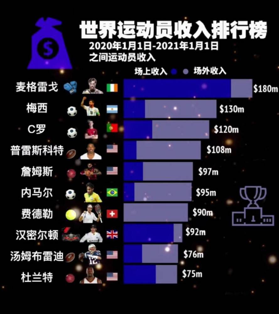 法甲进球数来到179，跻身法甲历史射手榜前10。